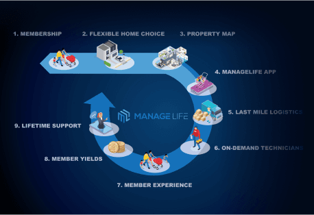 ManageLifePlatform